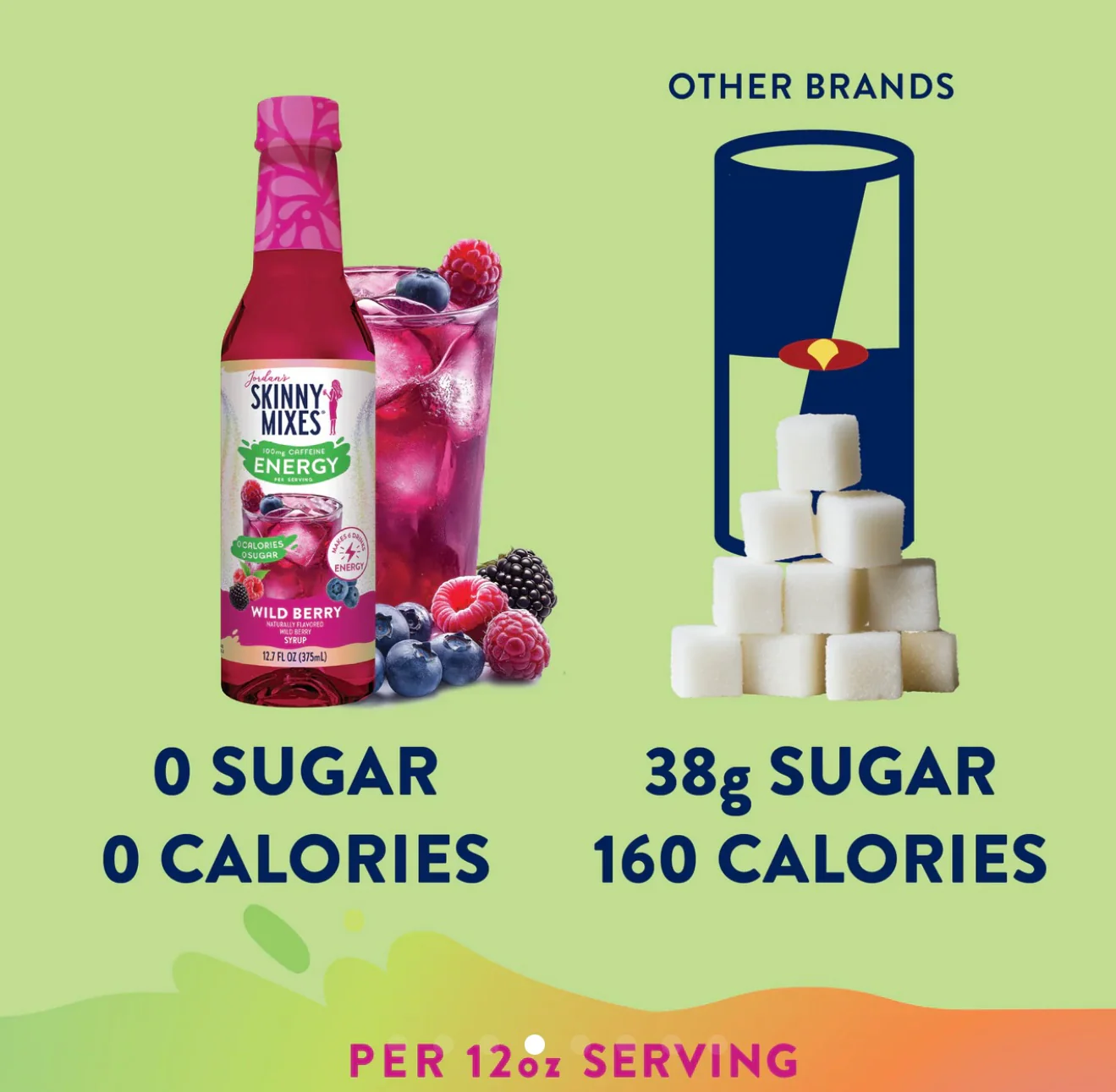 Sugar Free Energy Syrup Wild Berry - Image 2